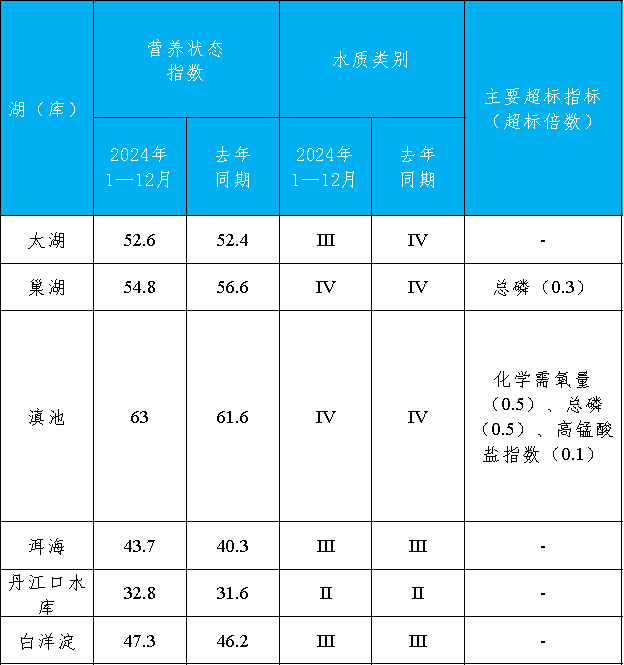 ̬2024ļȺ112ȫرˮ״