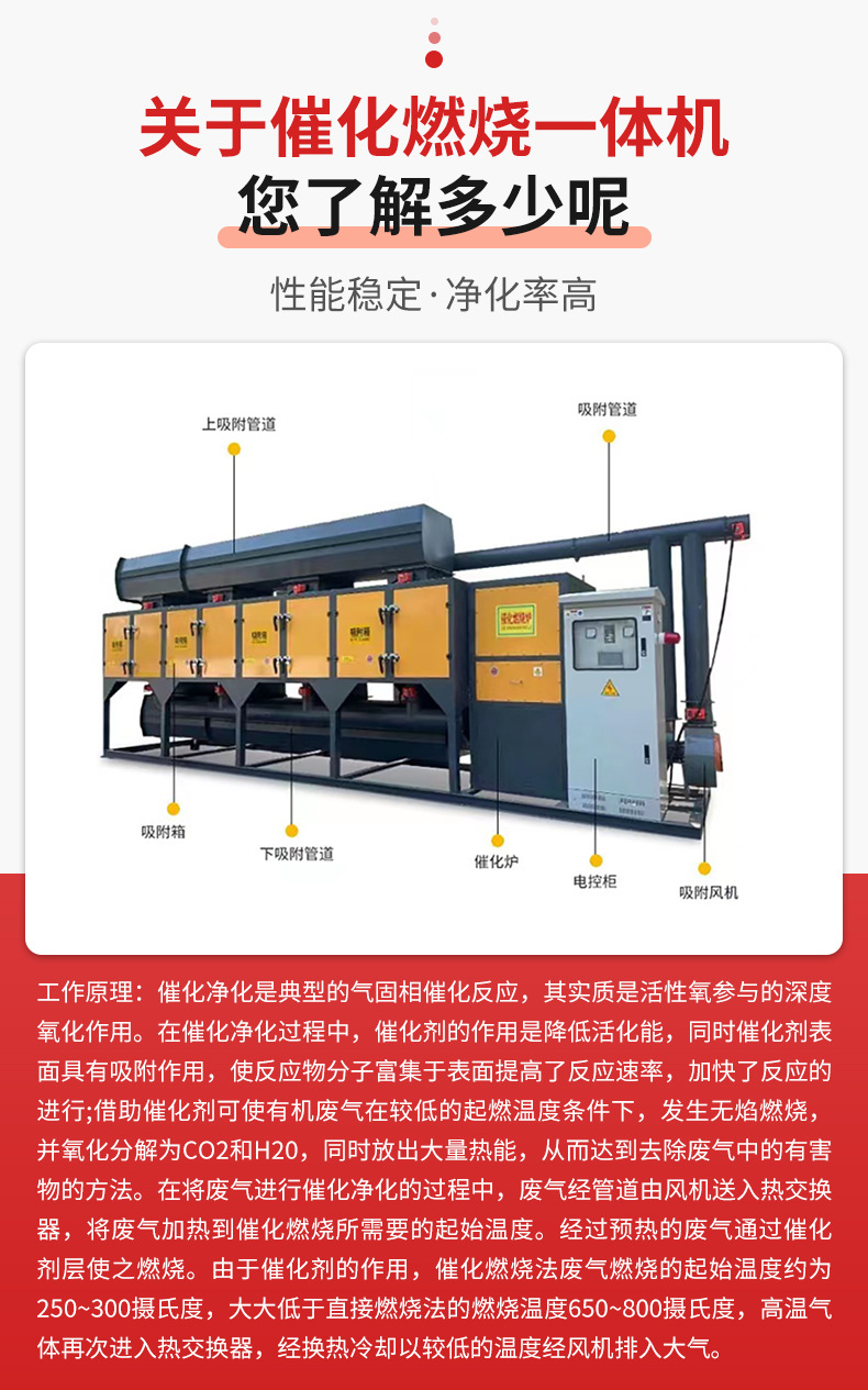 ߻ȼ豸һҹҵ豸RCO̿Ѹװ