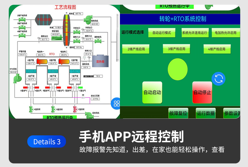 RTO豸 ҵлȷշ豸VOCs¯