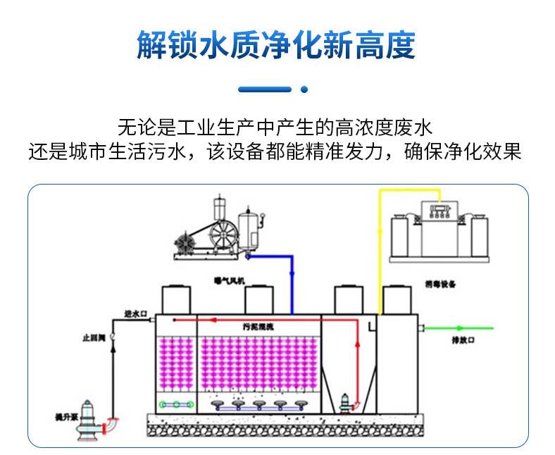 һ廯ƽʽװ ӹ ҵˮ710ĶĴӭ