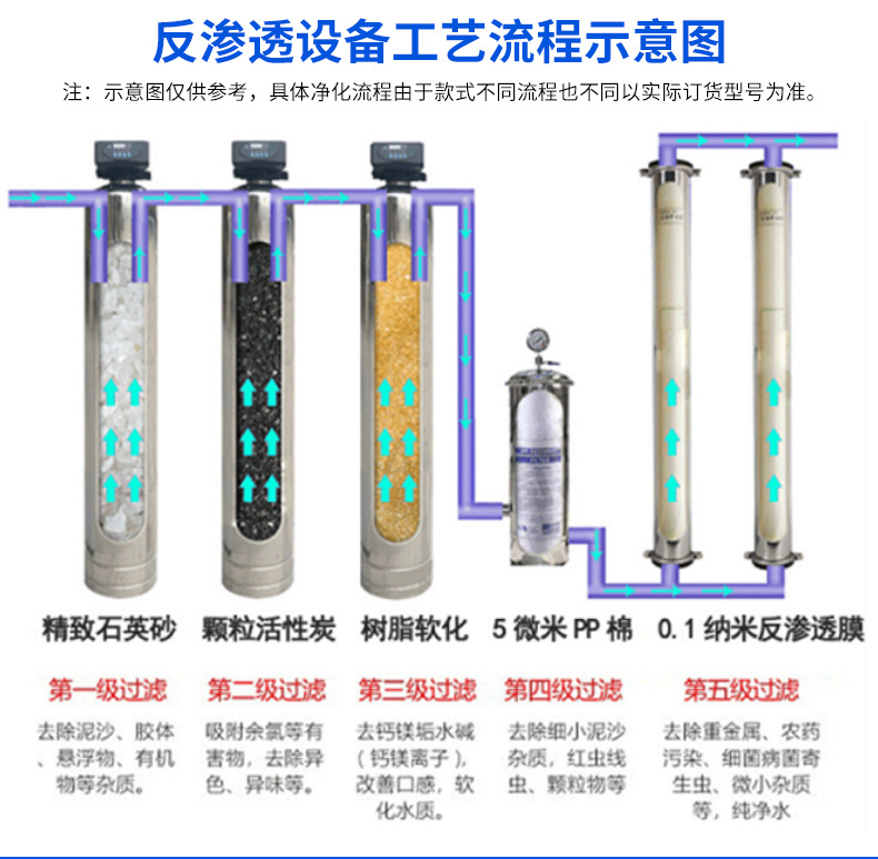 Ƶѹˮ豸ȫԶѹ ֽܿ޸ѹˮ豸