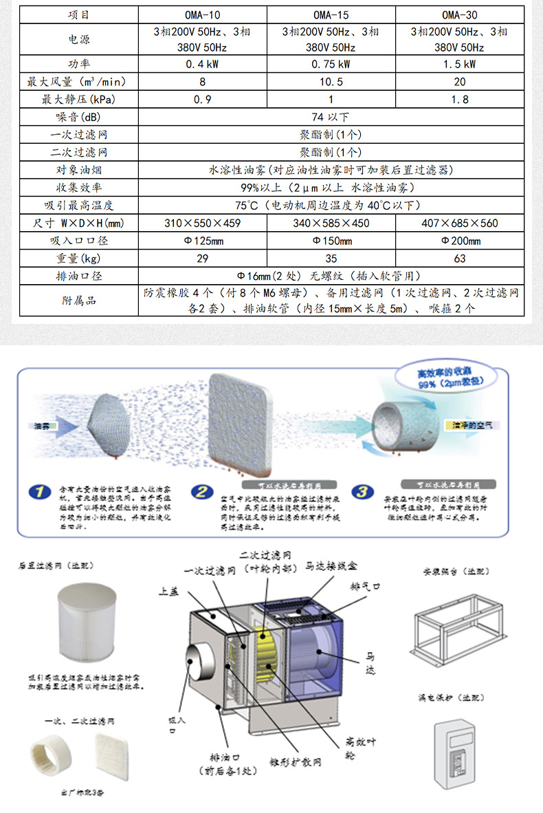 OMAϵռػҹӦ710ĶĴӭ豸ռ