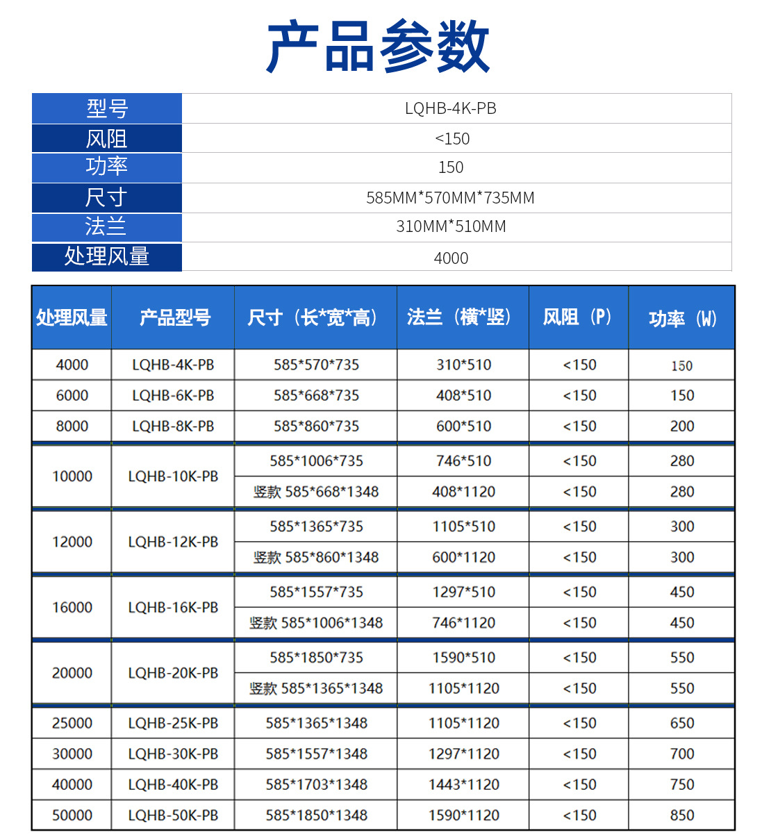 ҵ710ĶĴӭ̾豸 ־ʽ